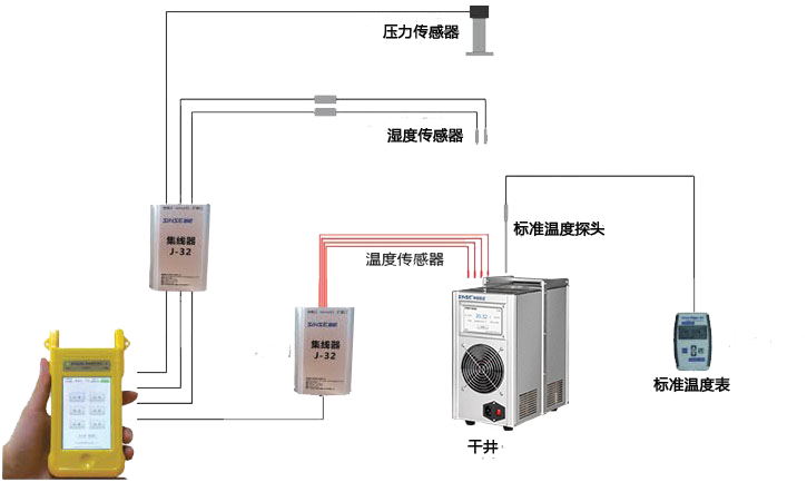 温度验证系统.jpg